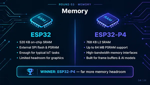 ESP32 vs ESP32-P4 01 - Cover Overview (16_9).jpg