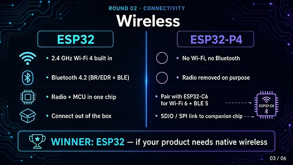 1ESP32 vs ESP32-P4 01 - Cover Overview (16_9).jpg